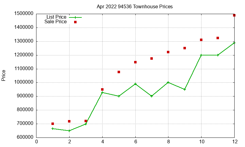 94536 Townhouses Just Sold 2022-04 94536 Townhouses Just Sold 2022-04