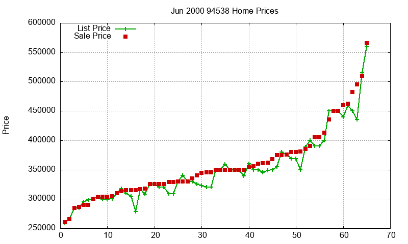 94538 Homes Just Sold 2000-06 94538 Homes Just Sold 2000-06