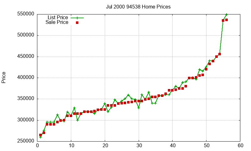 94538 Homes Just Sold 2000-07 94538 Homes Just Sold 2000-07