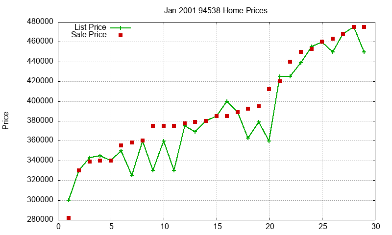 94538 Homes Just Sold 2001-01 94538 Homes Just Sold 2001-01