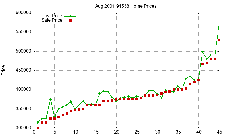 94538 Homes Just Sold 2001-08 94538 Homes Just Sold 2001-08
