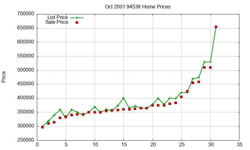 94538 Homes Just Sold 2001-10 94538 Homes Just Sold 2001-10