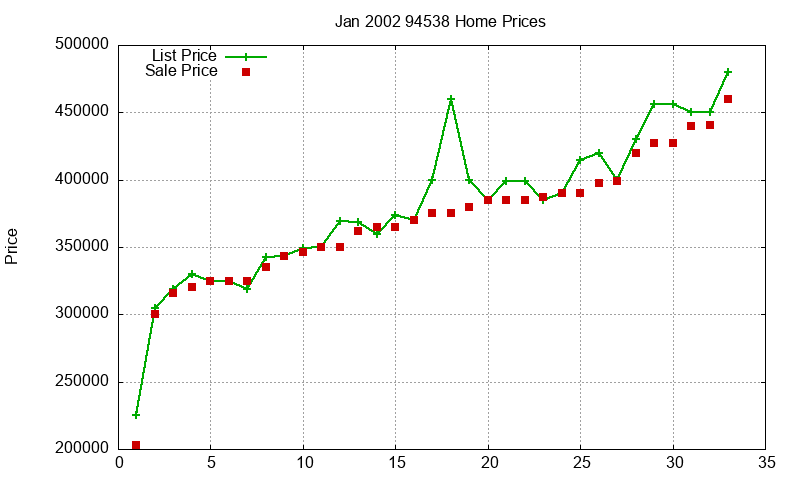 94538 Homes Just Sold 2002-01 94538 Homes Just Sold 2002-01