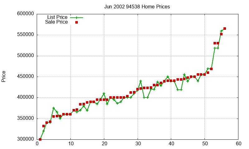 94538 Homes Just Sold 2002-06 94538 Homes Just Sold 2002-06