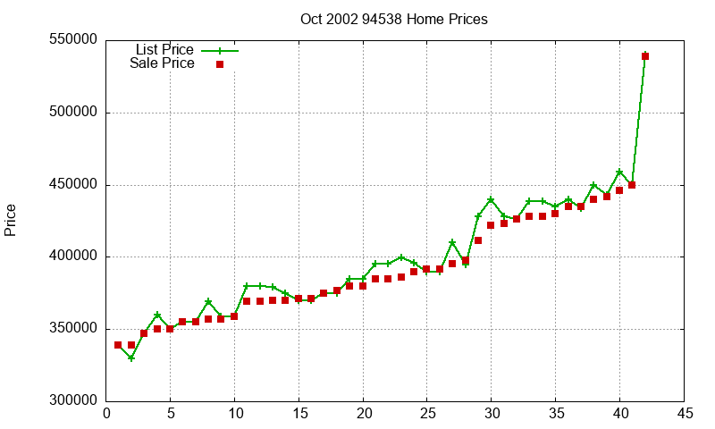 94538 Homes Just Sold 2002-10 94538 Homes Just Sold 2002-10