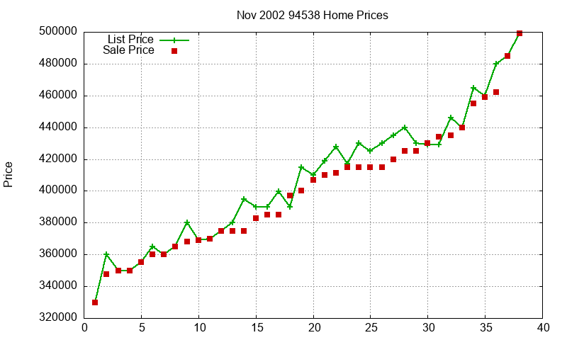 94538 Homes Just Sold 2002-11 94538 Homes Just Sold 2002-11