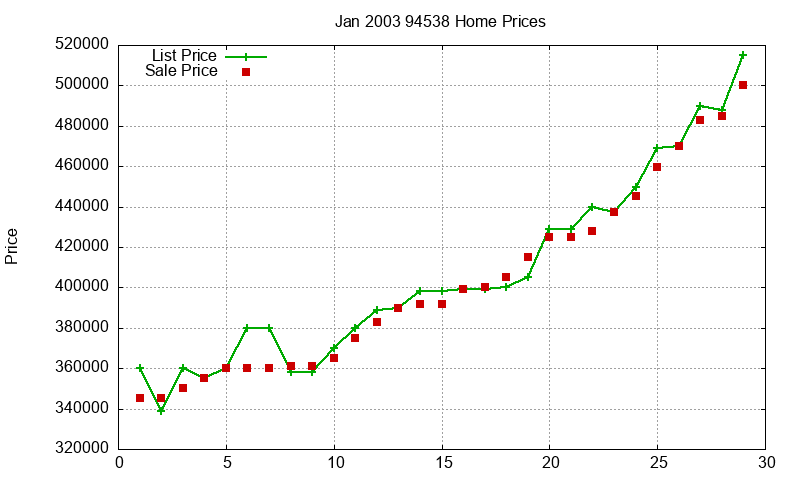 94538 Homes Just Sold 2003-01 94538 Homes Just Sold 2003-01