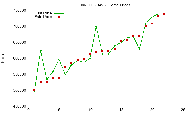 94538 Homes Just Sold 2006-01 94538 Homes Just Sold 2006-01