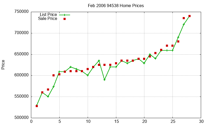 94538 Homes Just Sold 2006-02 94538 Homes Just Sold 2006-02