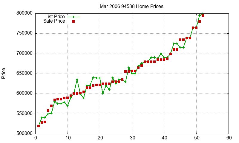 94538 Homes Just Sold 2006-03 94538 Homes Just Sold 2006-03