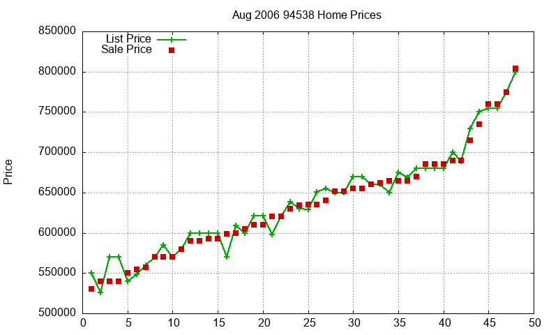 94538 Homes Just Sold 2006-08 94538 Homes Just Sold 2006-08