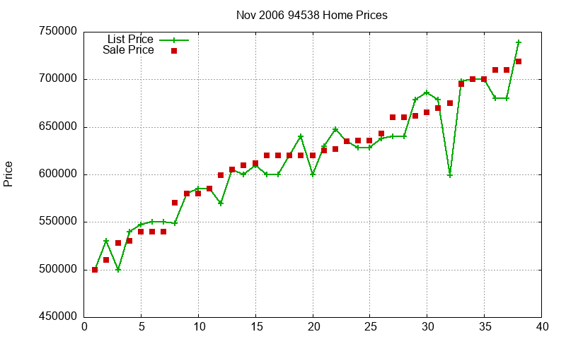 94538 Homes Just Sold 2006-11 94538 Homes Just Sold 2006-11