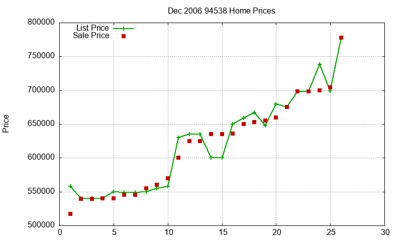 94538 Homes Just Sold 2006-12 94538 Homes Just Sold 2006-12