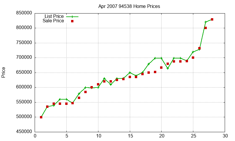 94538 Homes Just Sold 2007-04 94538 Homes Just Sold 2007-04