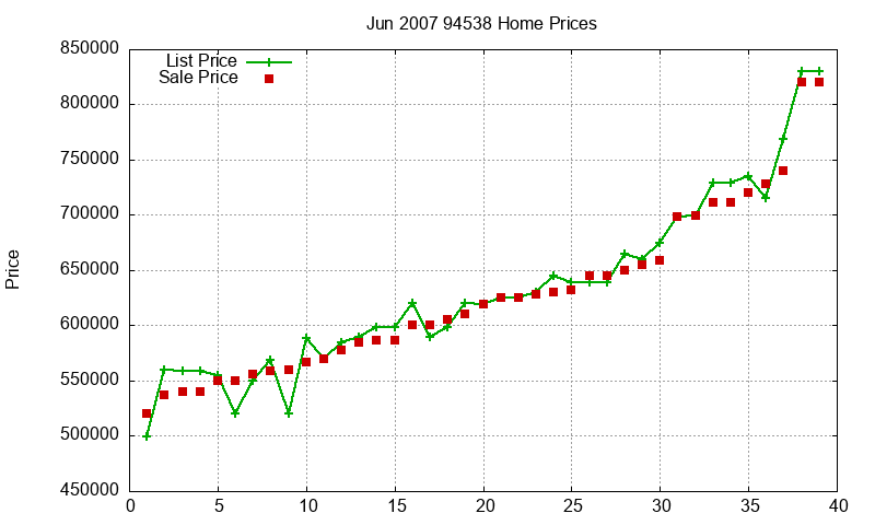 94538 Homes Just Sold 2007-06 94538 Homes Just Sold 2007-06