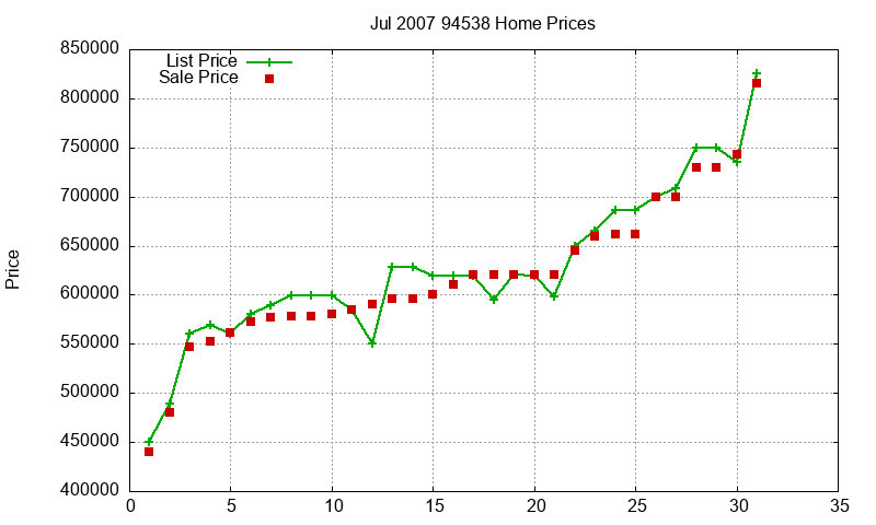 94538 Homes Just Sold 2007-07 94538 Homes Just Sold 2007-07