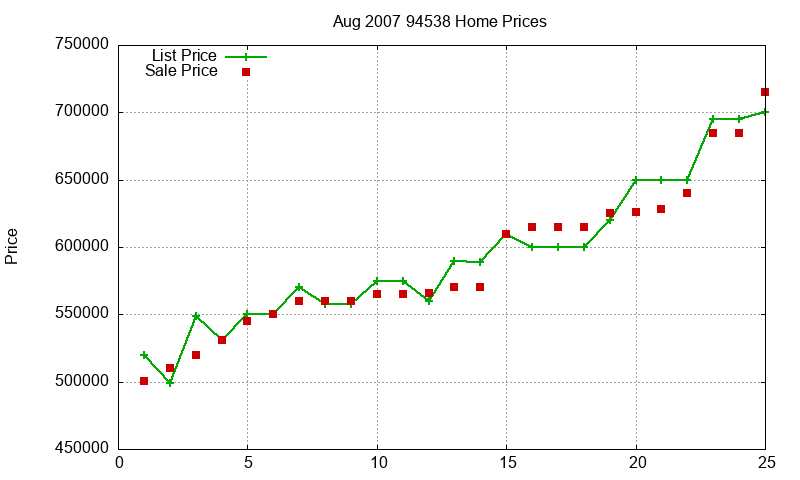 94538 Homes Just Sold 2007-08 94538 Homes Just Sold 2007-08