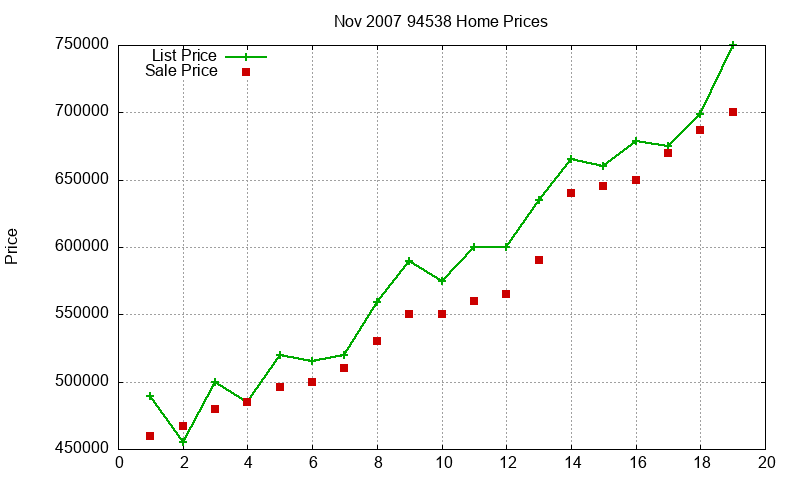 94538 Homes Just Sold 2007-11 94538 Homes Just Sold 2007-11