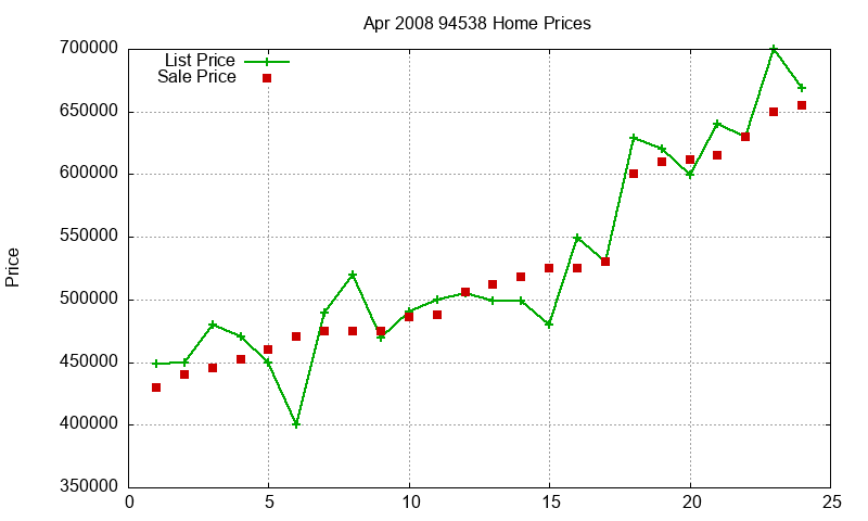 94538 Homes Just Sold 2008-04 94538 Homes Just Sold 2008-04