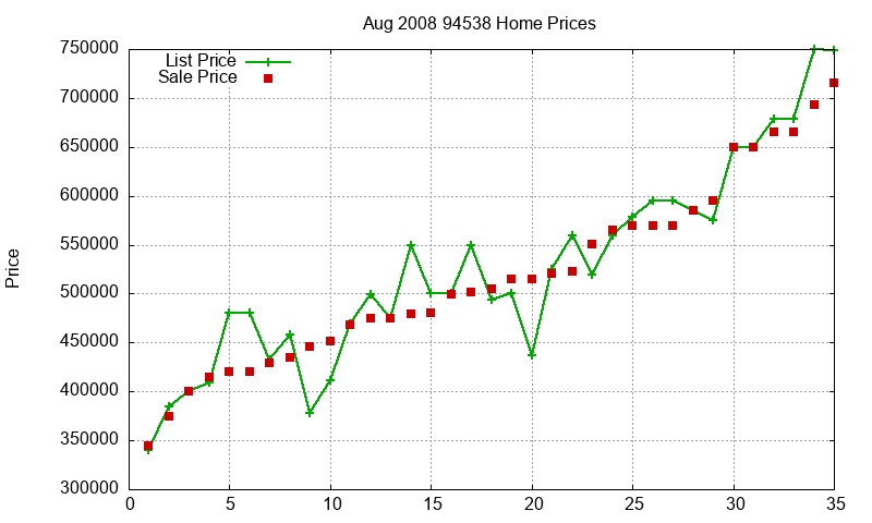 94538 Homes Just Sold 2008-08 94538 Homes Just Sold 2008-08