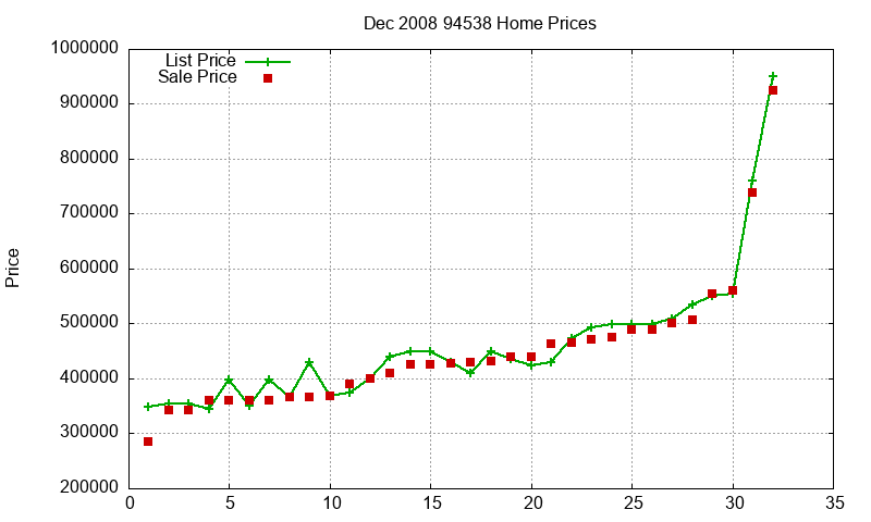 94538 Homes Just Sold 2008-12 94538 Homes Just Sold 2008-12