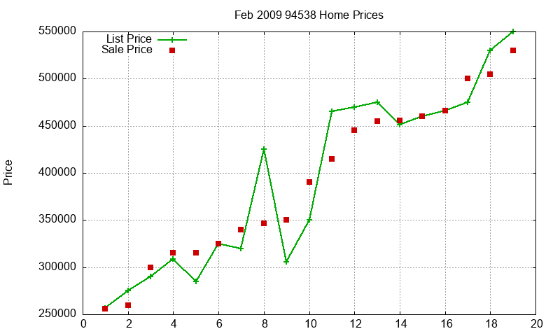 94538 Homes Just Sold 2009-02 94538 Homes Just Sold 2009-02
