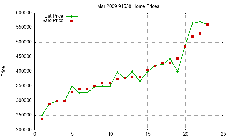 94538 Homes Just Sold 2009-03 94538 Homes Just Sold 2009-03