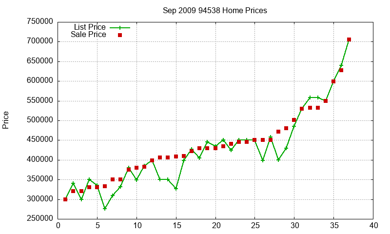 94538 Homes Just Sold 2009-09 94538 Homes Just Sold 2009-09