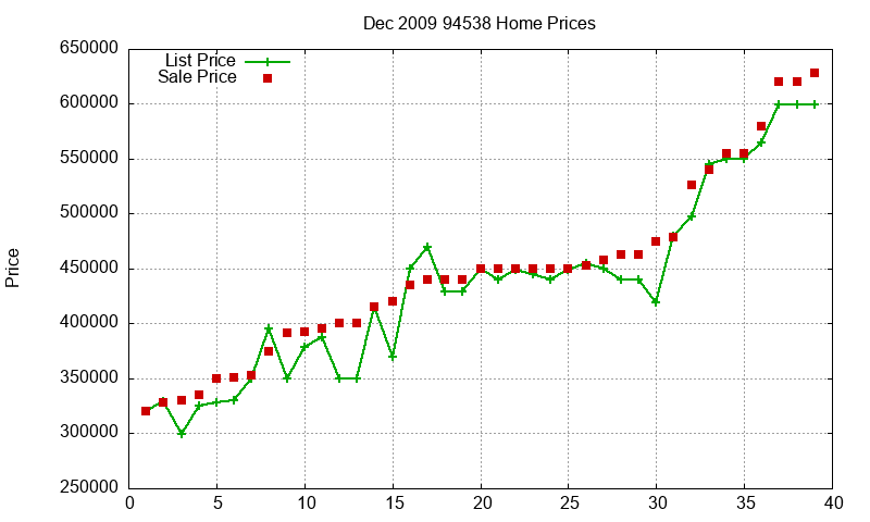 94538 Homes Just Sold 2009-12 94538 Homes Just Sold 2009-12