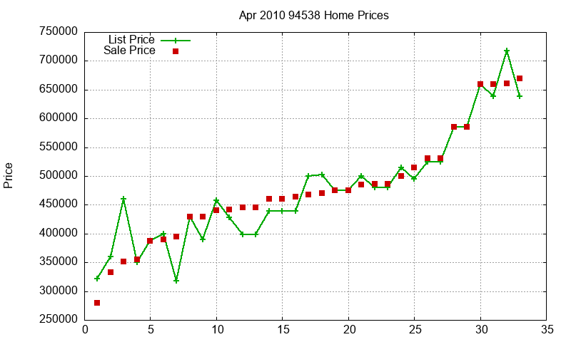 94538 Homes Just Sold 2010-04 94538 Homes Just Sold 2010-04
