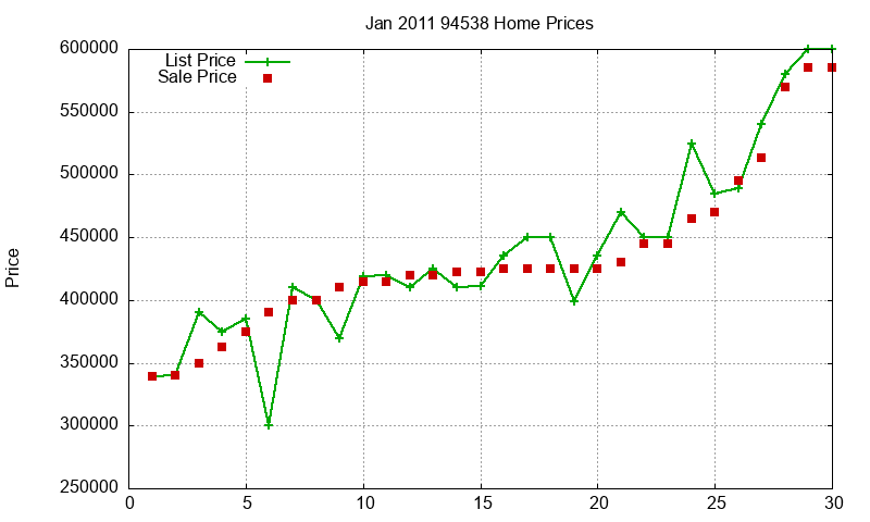 94538 Homes Just Sold 2011-01 94538 Homes Just Sold 2011-01
