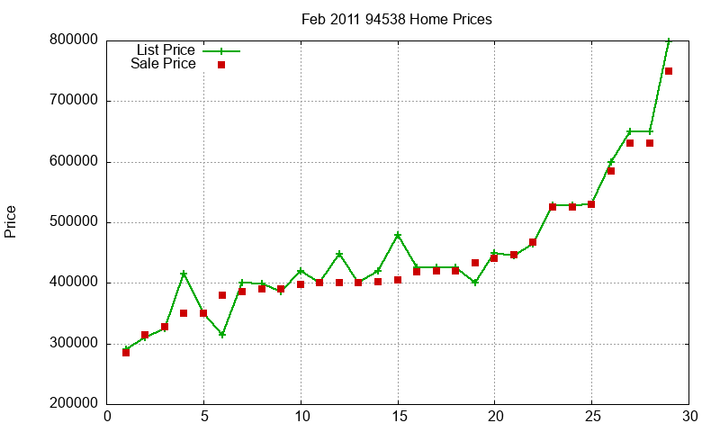 94538 Homes Just Sold 2011-02 94538 Homes Just Sold 2011-02