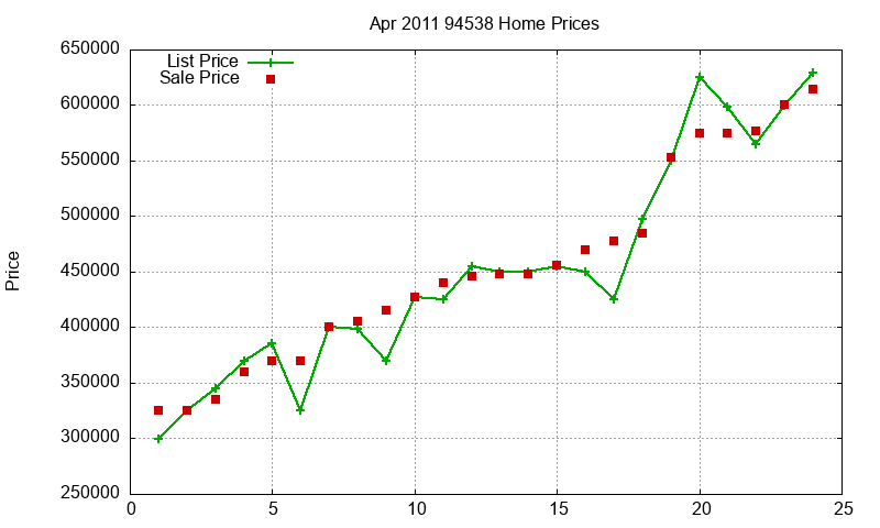94538 Homes Just Sold 2011-04 94538 Homes Just Sold 2011-04