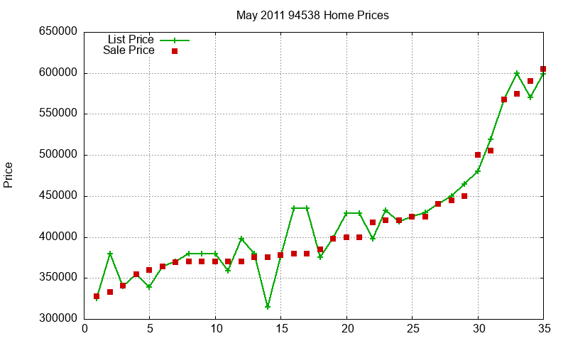94538 Homes Just Sold 2011-05 94538 Homes Just Sold 2011-05