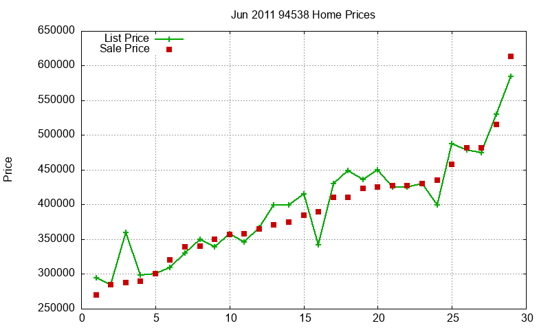 94538 Homes Just Sold 2011-06 94538 Homes Just Sold 2011-06