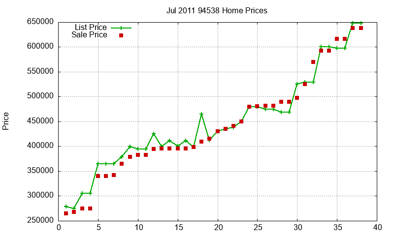 94538 Homes Just Sold 2011-07 94538 Homes Just Sold 2011-07