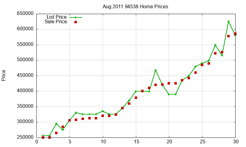 94538 Homes Just Sold 2011-08 94538 Homes Just Sold 2011-08