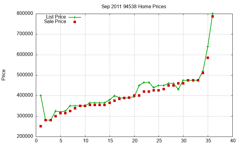 94538 Homes Just Sold 2011-09 94538 Homes Just Sold 2011-09