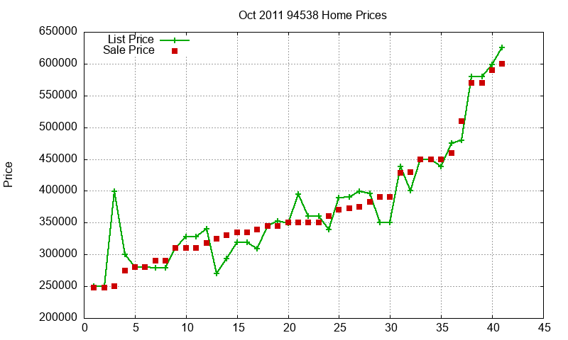 94538 Homes Just Sold 2011-10 94538 Homes Just Sold 2011-10