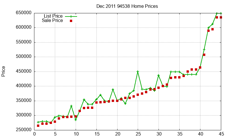 94538 Homes Just Sold 2011-12 94538 Homes Just Sold 2011-12