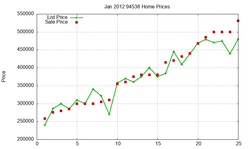 94538 Homes Just Sold 2012-01 94538 Homes Just Sold 2012-01