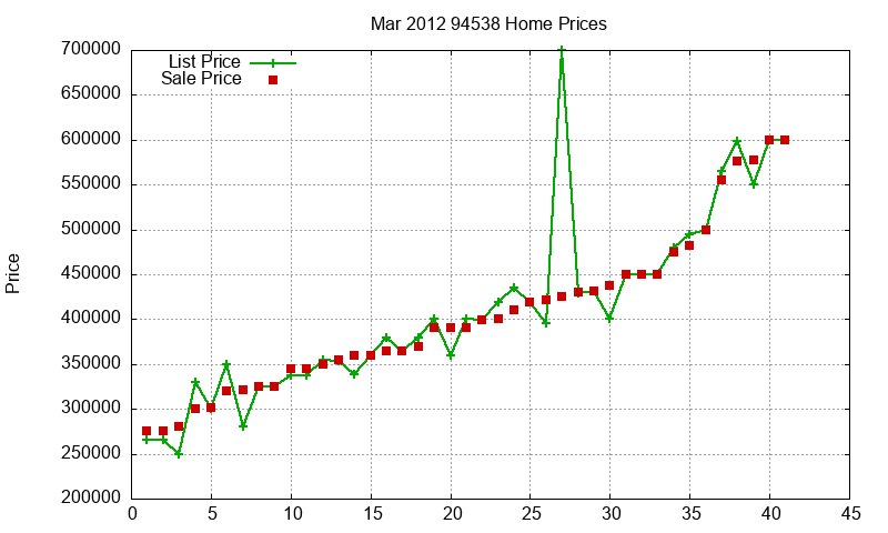 94538 Homes Just Sold 2012-03 94538 Homes Just Sold 2012-03