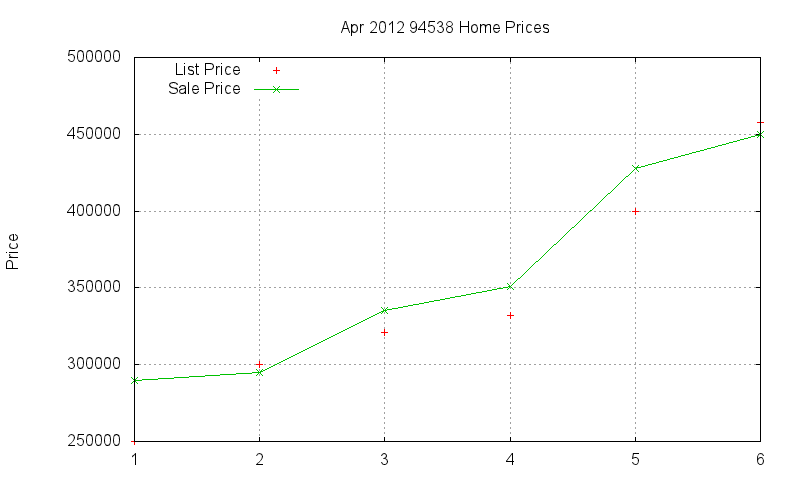 94538 Homes Just Sold 2012-04 94538 Homes Just Sold 2012-04