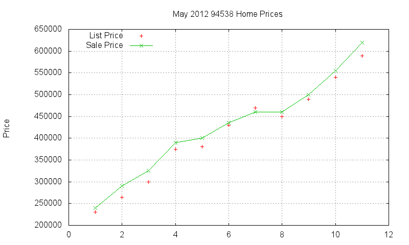 94538 Homes Just Sold 2012-05 94538 Homes Just Sold 2012-05