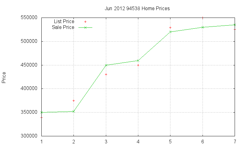 94538 Homes Just Sold 2012-06 94538 Homes Just Sold 2012-06