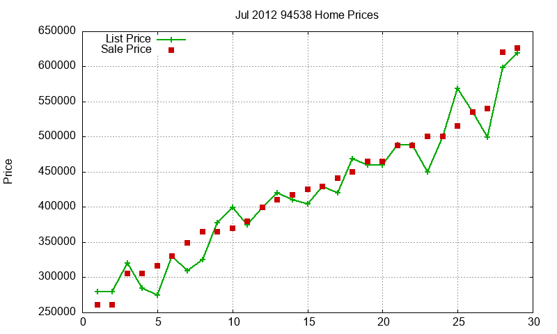 94538 Homes Just Sold 2012-07 94538 Homes Just Sold 2012-07