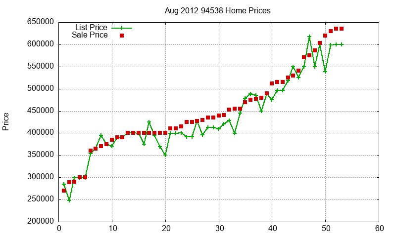94538 Homes Just Sold 2012-08 94538 Homes Just Sold 2012-08