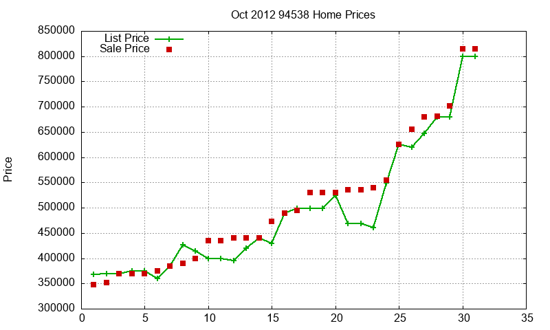 94538 Homes Just Sold 2012-10 94538 Homes Just Sold 2012-10