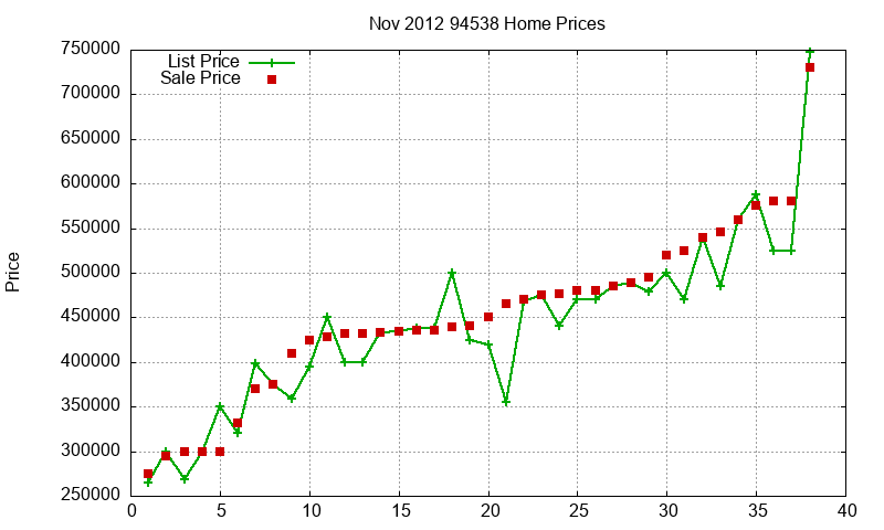 94538 Homes Just Sold 2012-11 94538 Homes Just Sold 2012-11
