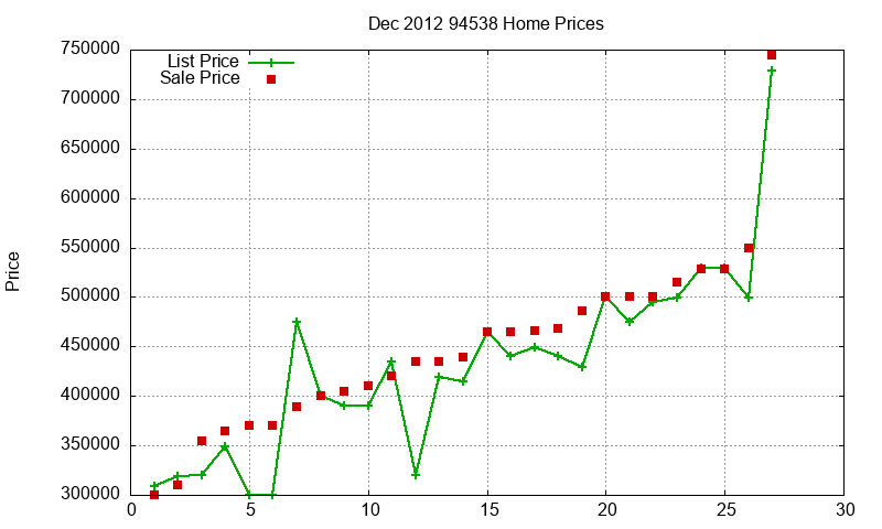 94538 Homes Just Sold 2012-12 94538 Homes Just Sold 2012-12
